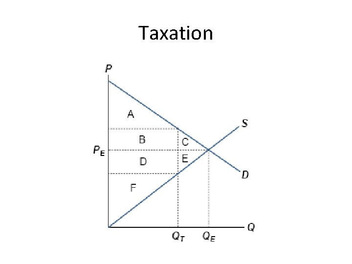 Taxation 