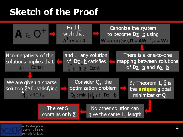 Sketch of the Proof Find h such that Non-negativity of the solutions implies that