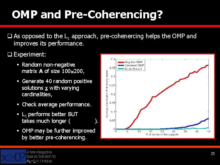 OMP and Pre-Coherencing? q As opposed to the L 1 approach, pre-cohenercing helps the