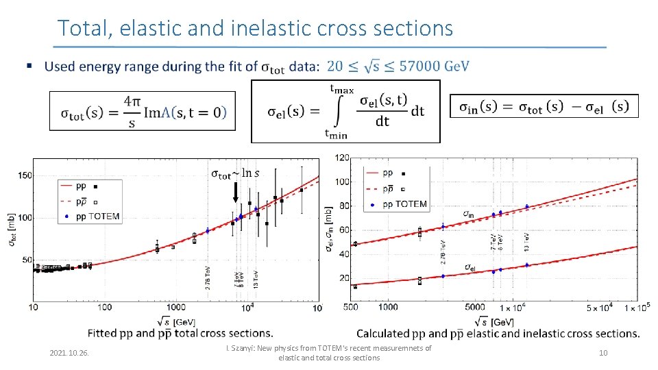 Total, elastic and inelastic cross sections 2021. 10. 26. I. Szanyi: New physics from