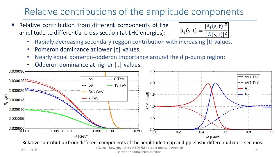 Relative contributions of the amplitude components § Relative contribution from different components of the