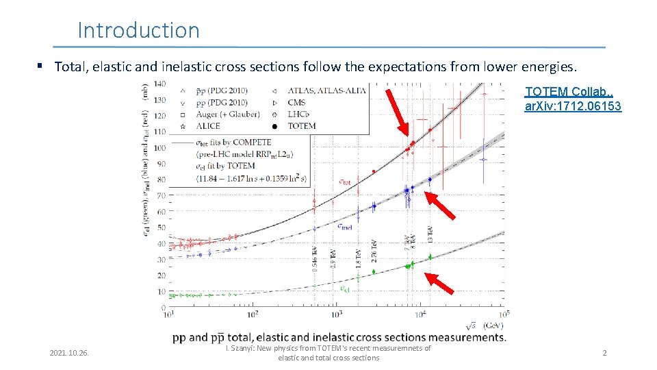 Introduction § Total, elastic and inelastic cross sections follow the expectations from lower energies.