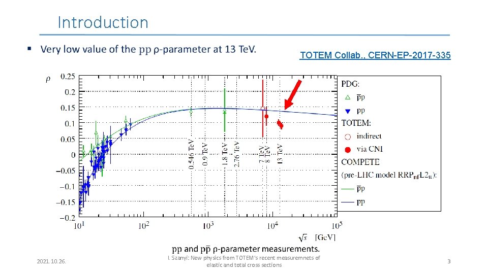Introduction TOTEM Collab. , CERN-EP-2017 -335 2021. 10. 26. I. Szanyi: New physics from