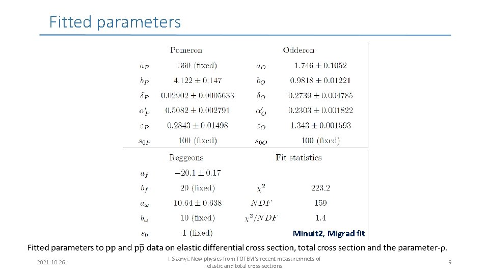 Fitted parameters Minuit 2, Migrad fit 2021. 10. 26. I. Szanyi: New physics from