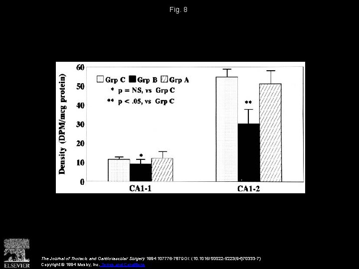 Fig. 8 The Journal of Thoracic and Cardiovascular Surgery 1994 107776 -787 DOI: (10.