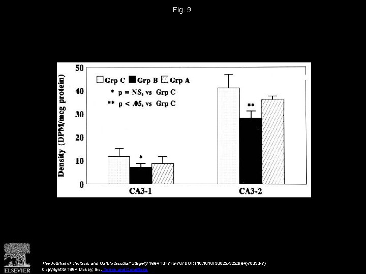 Fig. 9 The Journal of Thoracic and Cardiovascular Surgery 1994 107776 -787 DOI: (10.