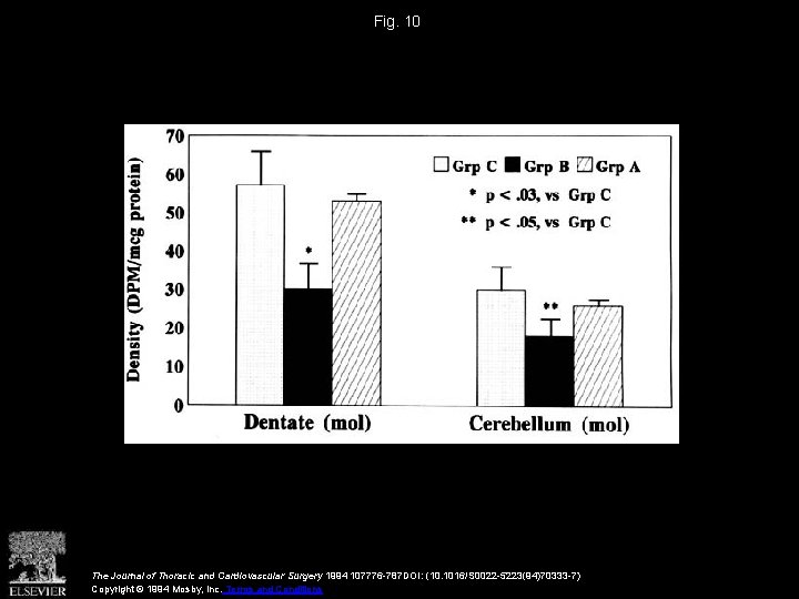 Fig. 10 The Journal of Thoracic and Cardiovascular Surgery 1994 107776 -787 DOI: (10.