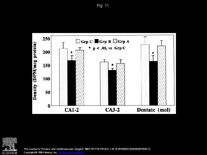 Fig. 11 The Journal of Thoracic and Cardiovascular Surgery 1994 107776 -787 DOI: (10.