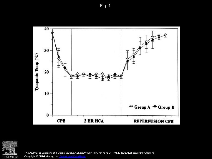 Fig. 1 The Journal of Thoracic and Cardiovascular Surgery 1994 107776 -787 DOI: (10.