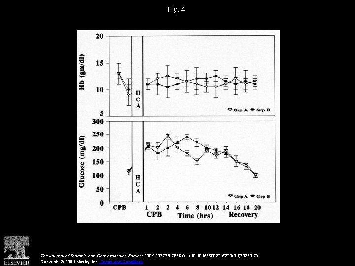 Fig. 4 The Journal of Thoracic and Cardiovascular Surgery 1994 107776 -787 DOI: (10.