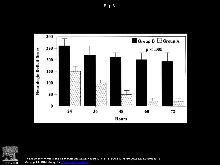 Fig. 6 The Journal of Thoracic and Cardiovascular Surgery 1994 107776 -787 DOI: (10.