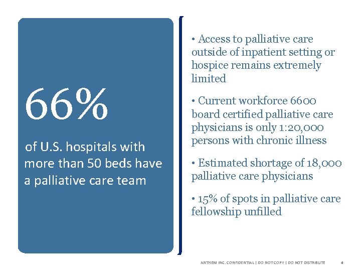 66% of U. S. hospitals with more than 50 beds have a palliative care