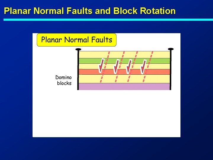Planar Normal Faults and Block Rotation 