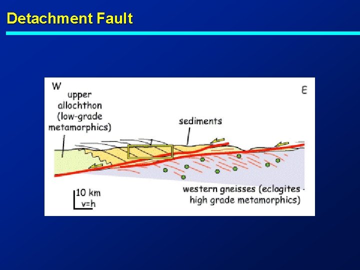 Detachment Fault 