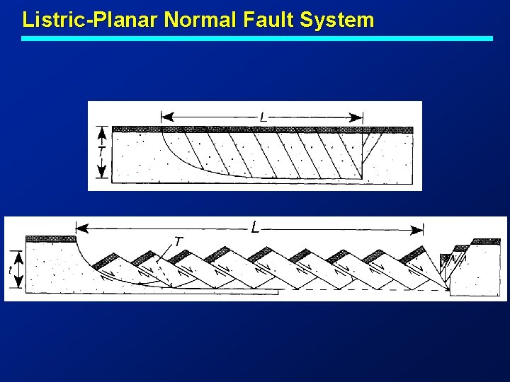 Listric-Planar Normal Fault System L 