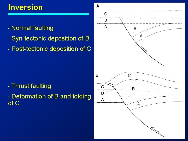 Inversion • Normal faulting • Syn-tectonic deposition of B • Post-tectonic deposition of C