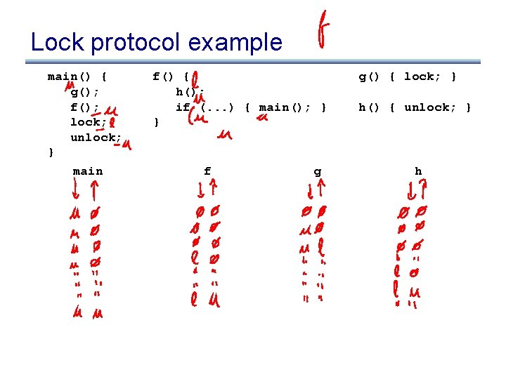 Lock protocol example main() { g(); f(); lock; unlock; } main f() { h();