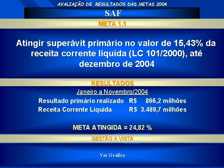 AVALIAÇÃO DE RESULTADOS DAS METAS 2004 SAF META 1. 1 Atingir superávit primário no