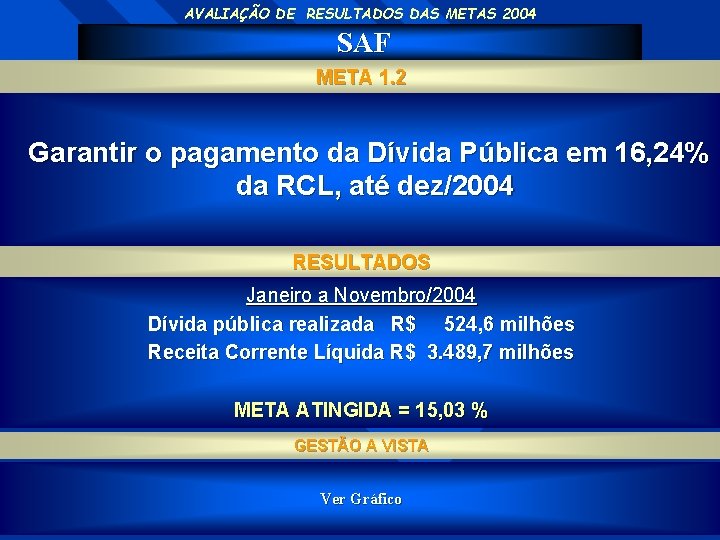 AVALIAÇÃO DE RESULTADOS DAS METAS 2004 SAF META 1. 2 Garantir o pagamento da