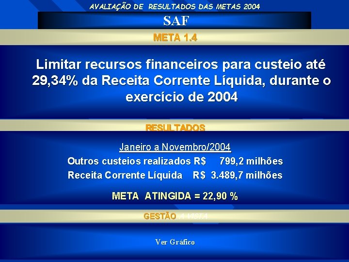 AVALIAÇÃO DE RESULTADOS DAS METAS 2004 SAF META 1. 4 Limitar recursos financeiros para
