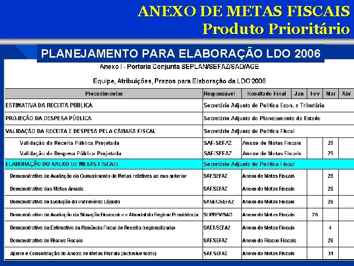 ANEXO DE METAS FISCAIS Produto Prioritário PLANEJAMENTO PARA ELABORAÇÃO LDO 2006 