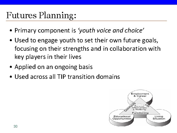Futures Planning: • Primary component is ‘youth voice and choice’ • Used to engage