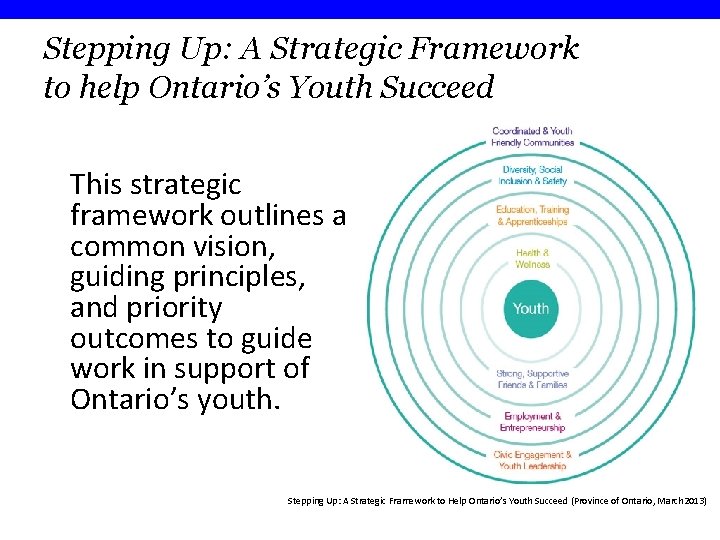 Stepping Up: A Strategic Framework to help Ontario’s Youth Succeed This strategic framework outlines