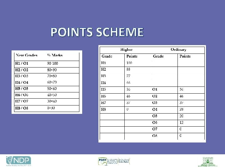 POINTS SCHEME 