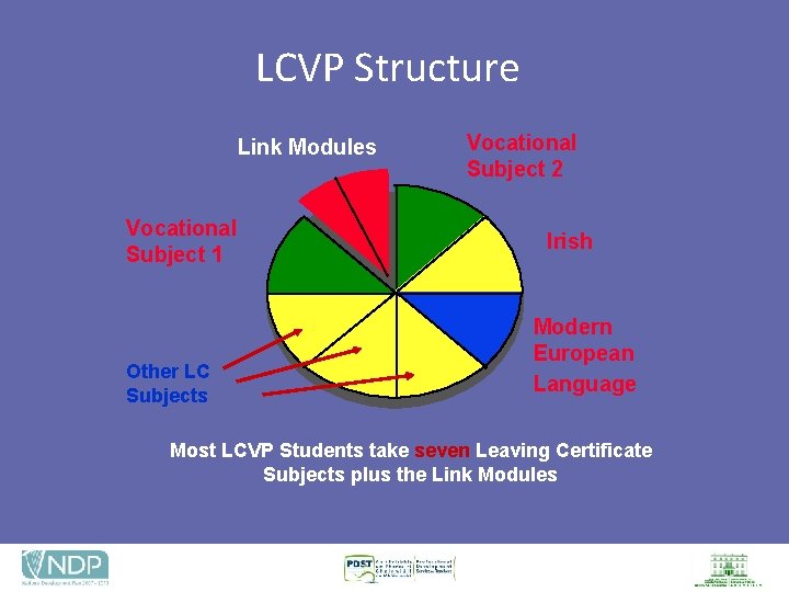 LCVP Structure Link Modules Vocational Subject 1 Other LC Subjects Vocational Subject 2 Irish