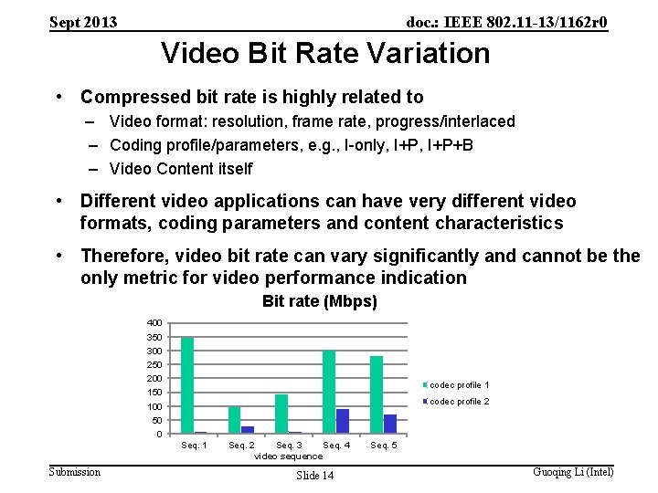 Sept 2013 doc. : IEEE 802. 11 -13/1162 r 0 Video Bit Rate Variation