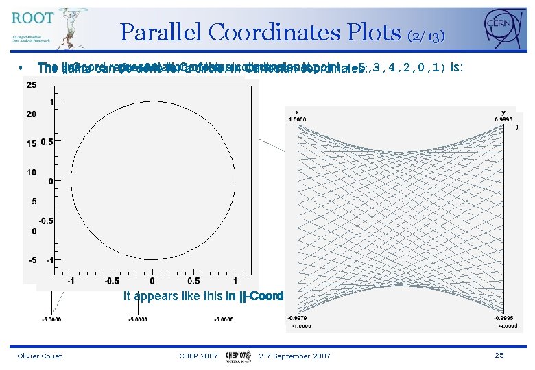 Parallel Coordinates Plots (2/13) • The ||-Coord line y can = representation -3 x+20