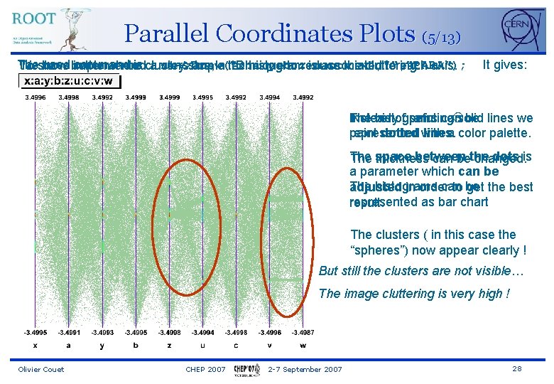 Parallel Coordinates Plots (5/13) The used better command is: clusters nt->Draw("x: a: y: b: