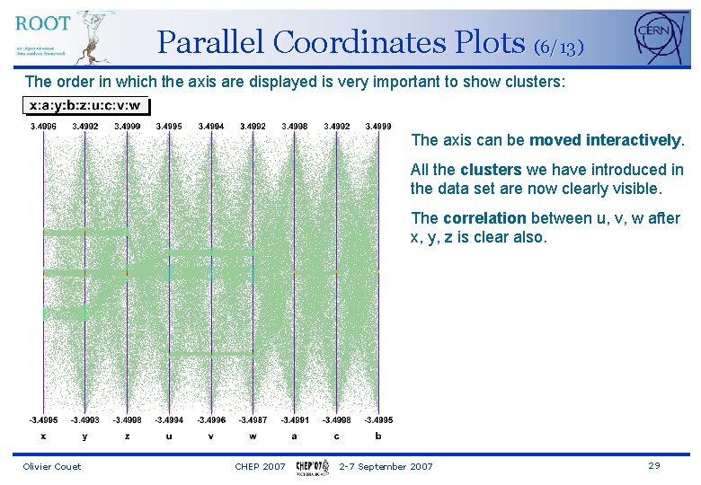 Parallel Coordinates Plots (6/13) The order in which the axis are displayed is very