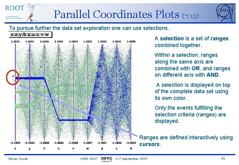 Parallel Coordinates Plots (7/13) To pursue further the data set exploration one can use