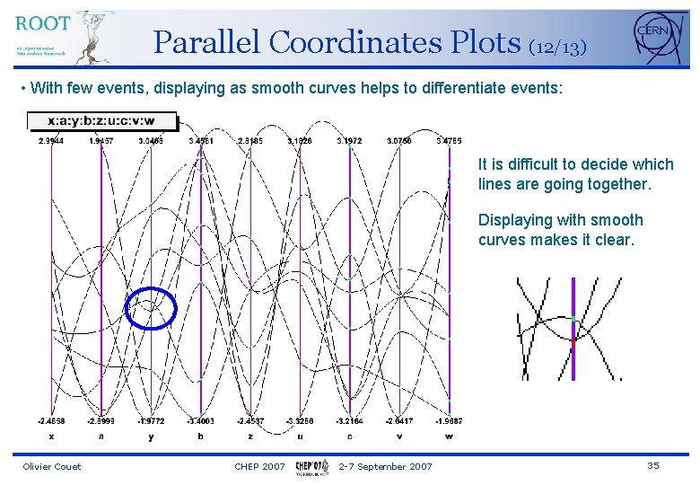 Parallel Coordinates Plots (12/13) • With few events, displaying as smooth curves helps to