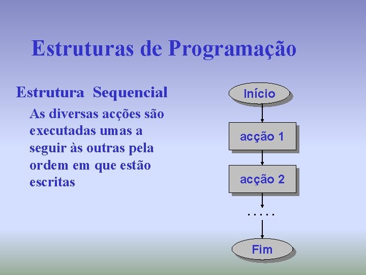 Estruturas de Programação Estrutura Sequencial As diversas acções são executadas umas a seguir às