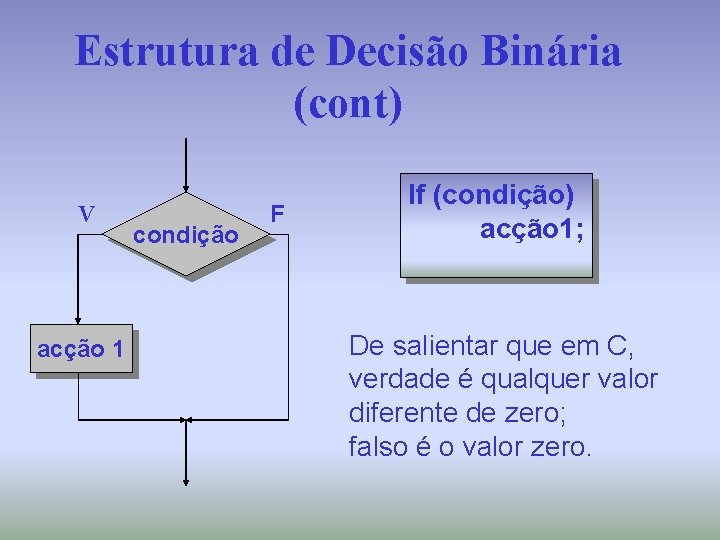 Estrutura de Decisão Binária (cont) V acção 1 condição F If (condição) acção 1;