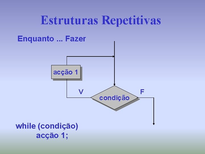Estruturas Repetitivas Enquanto. . . Fazer acção 1 V while (condição) acção 1; condição