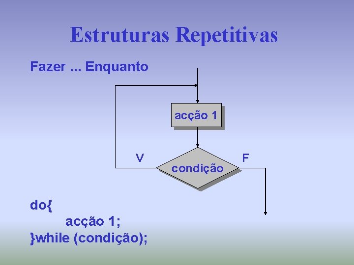 Estruturas Repetitivas Fazer. . . Enquanto acção 1 V do{ acção 1; }while (condição);