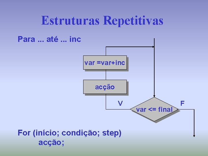 Estruturas Repetitivas Para. . . até. . . inc var =var+inc acção V For