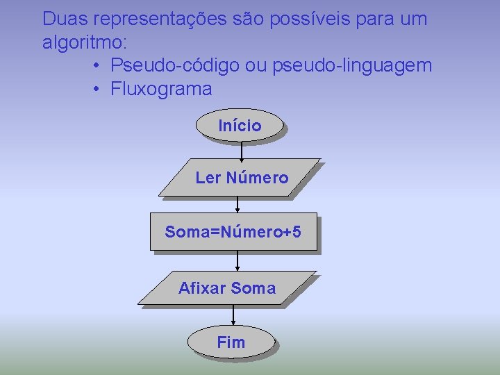 Duas representações são possíveis para um algoritmo: • Pseudo-código ou pseudo-linguagem • Fluxograma Início