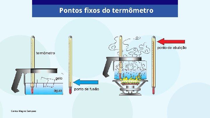 Pontos fixos do termômetro Carlos Magno Sampaio 