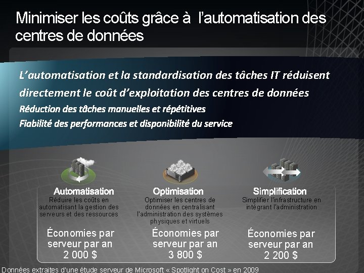 Minimiser les coûts grâce à l’automatisation des centres de données L’automatisation et la standardisation