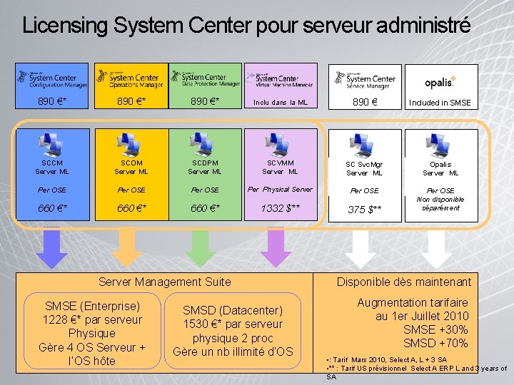 Licensing System Center pour serveur administré 890 €* Inclu dans la ML 890 €