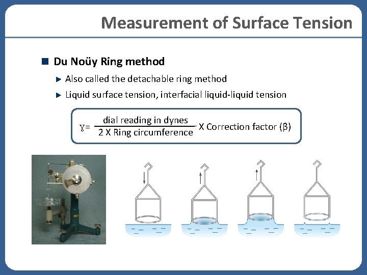 Measurement of Surface Tension Du Noüy Ring method Also called the detachable ring method Measurement of Surface Tension Du Noüy Ring method Also called the detachable ring method