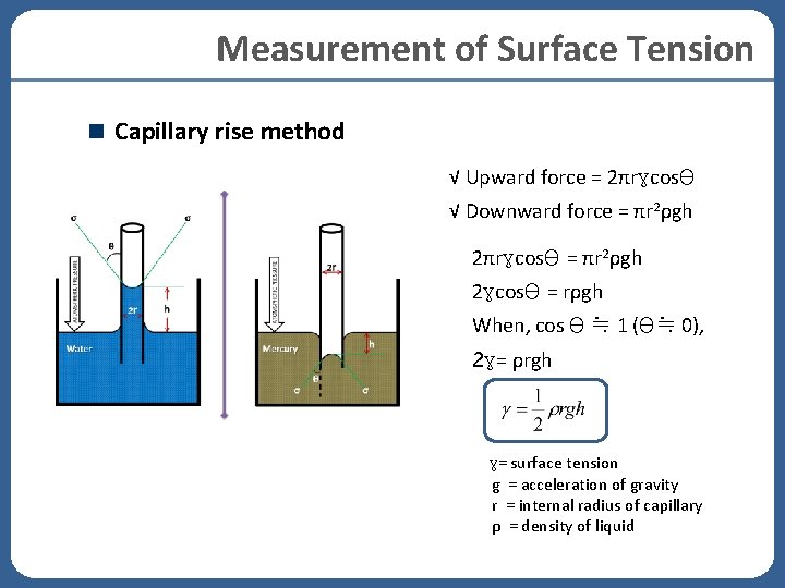 Measurement of Surface Tension Capillary rise method √ Upward force = 2πrγcosθ √ Downward Measurement of Surface Tension Capillary rise method √ Upward force = 2πrγcosθ √ Downward