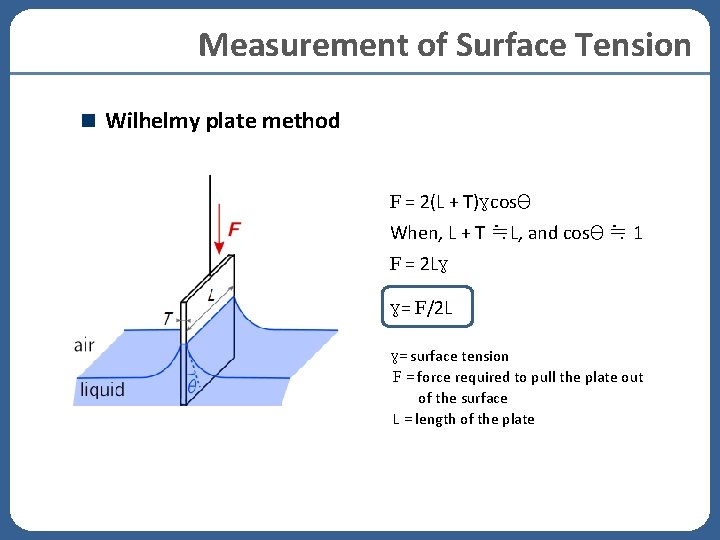 Measurement of Surface Tension Wilhelmy plate method F = 2(L + T)γcosθ When, L Measurement of Surface Tension Wilhelmy plate method F = 2(L + T)γcosθ When, L
