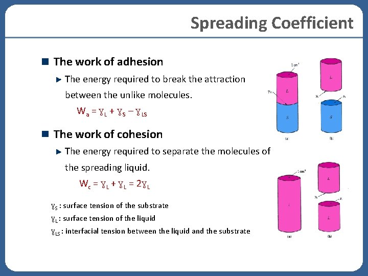 Spreading Coefficient The work of adhesion The energy required to break the attraction between Spreading Coefficient The work of adhesion The energy required to break the attraction between