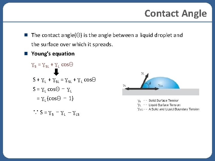Contact Angle The contact angle(θ) is the angle between a liquid droplet and the Contact Angle The contact angle(θ) is the angle between a liquid droplet and the