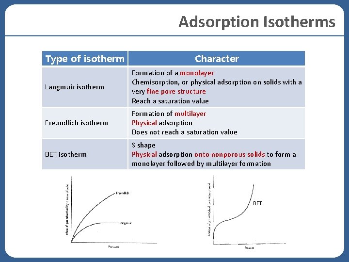 Adsorption Isotherms Type of isotherm Character Langmuir isotherm Formation of a monolayer Chemisorption, or Adsorption Isotherms Type of isotherm Character Langmuir isotherm Formation of a monolayer Chemisorption, or